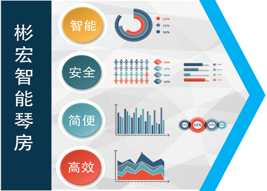 银河国际(中国)智能琴房管理系统介绍视频